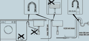 Варианты-подключения-стиральной-машины-к-канализации
